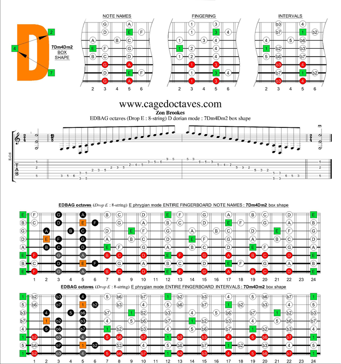 EDBAG octaves (8-string : Drop E) E phrygian mode : 7Dm4Dm2 box shape