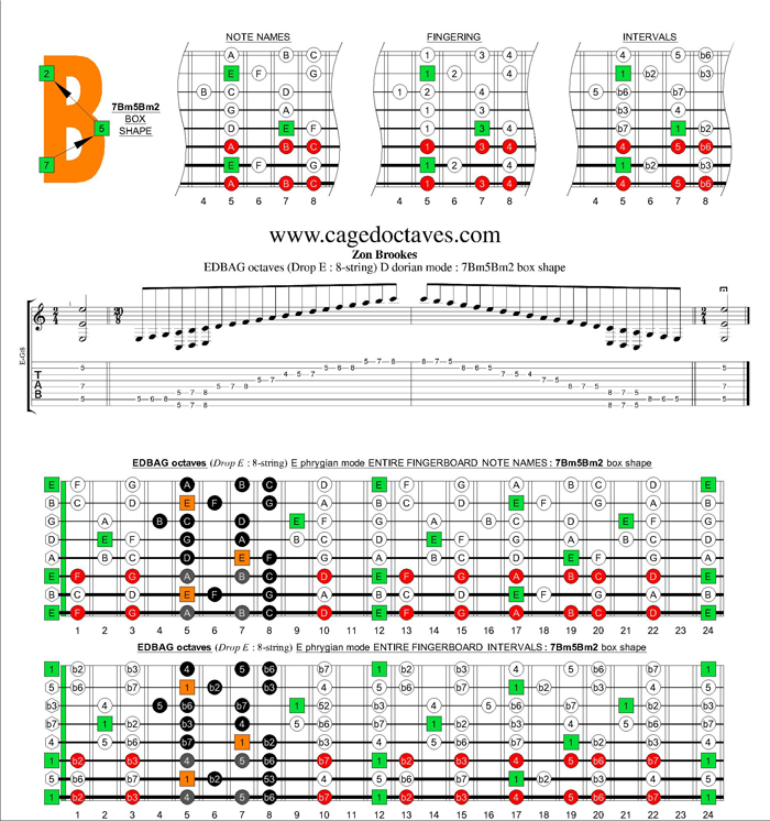 EDBAG octaves (8-string : Drop E) E phrygian mode : 7Bm5Bm2 box shape
