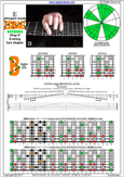 EDBAG octaves (8-string: Drop E) E phrygian mode : 7Bm5Bm2 box shape pdf