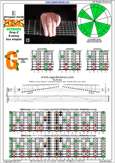 EDBAG octaves (8-string: Drop E) E phrygian mode : 8Gm6Gm3Gm1 box shape pdf
