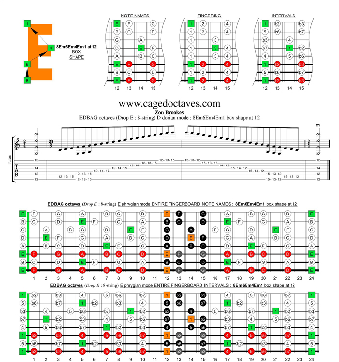 EDBAG octaves (8-string : Drop E) E phrygian mode : 8Em6Em4Em1 box shape at 12