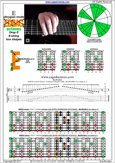 EDBAG octaves (8-string: Drop E) E phrygian mode : 8Em6Em4Em1 box shape at 12 pdf