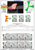 EDBAG octaves (8-string: Drop E) E minor arpeggio : 8Em6Em4Em1 box shape pdf