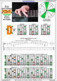 EDBAG octaves (8-string: Drop E) E minor arpeggio : 7Dm4Dm2 box shape pdf