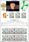 EDBAG octaves (8-string: Drop E) E minor arpeggio : 8Gm6Gm3Gm1 box shape pdf