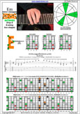 EDBAG octaves (8-string: Drop E) E minor arpeggio : 8Em6Em4Em1 box shape at 12 pdf