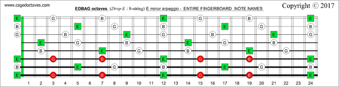 EDBAG octaves fingerboard E minor arpeggio notes