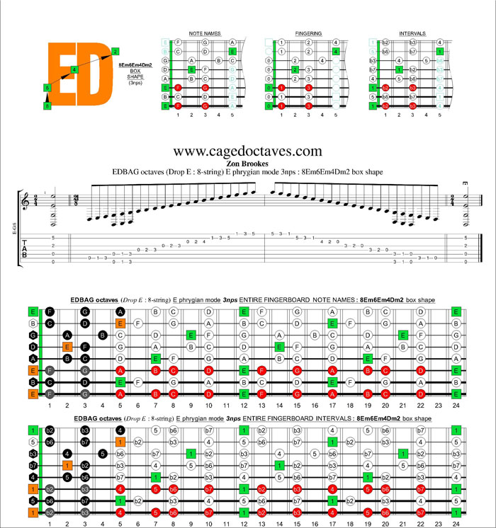 EDBAG octaves (8-string : Drop E) E phrygian mode 3nps : 8Em6Em4Dm2 box shape