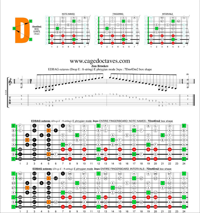 EDBAG octaves (8-string : Drop E) E phrygian mode 3nps : 7Dm4Dm2 box shape