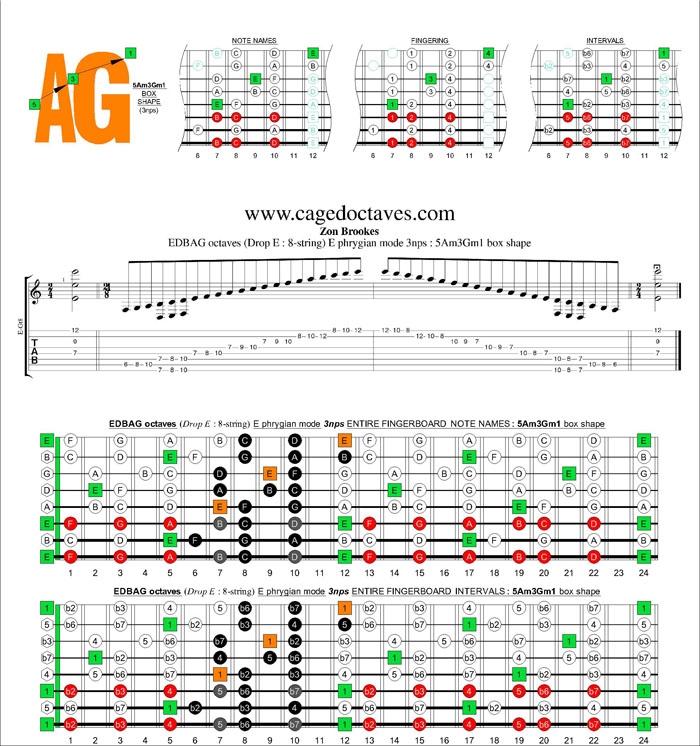 EDBAG octaves (8-string : Drop E) E phrygian mode 3nps : 5Am3Gm1 box shape