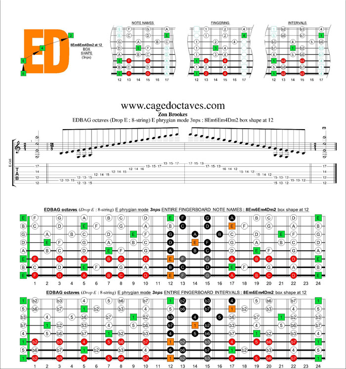 EDBAG octaves (8-string : Drop E) E phrygian mode 3nps : 8Em6Em4Dm2 box shape at 12