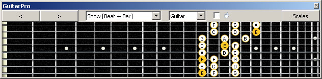 GuitarPro6 (8 string : Drop E) E phrygian mode 3nps : 8Em6Em4Dm2 box shape at 12