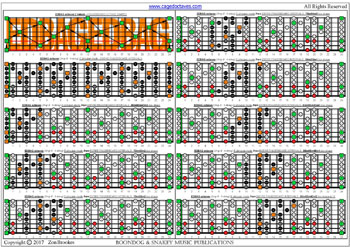 EDBAG octaves (8-string: Drop E) fingerboard E phrygian mode 3nps: fretboard intervals pdf