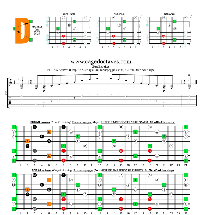 EDBAG octaves (8-string : Drop E) E minor arpeggio (3nps) : 7Dm4Dm2 box shape