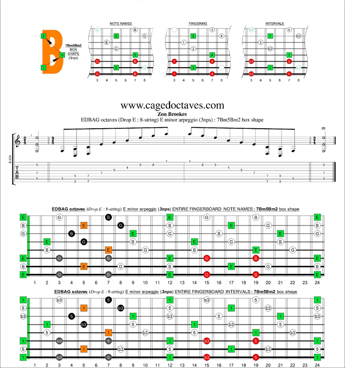 EDBAG octaves (8-string : Drop E) E minor arpeggio (3nps) : 7Bm5Bm2 box shape