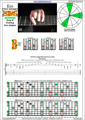 EDBAG octaves E minor arpeggio (3nps) : 7Bm5Bm2 box shape pdf