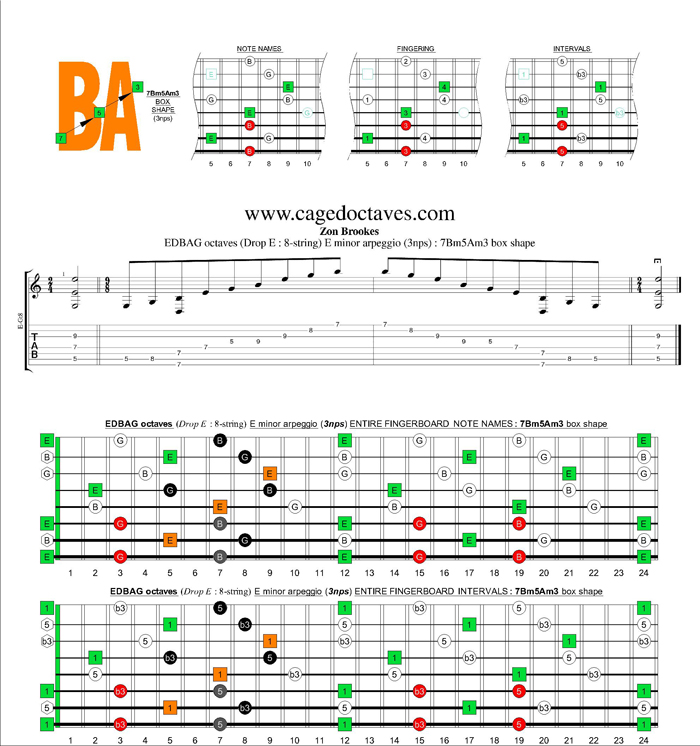EDBAG octaves (8-string : Drop E) E minor arpeggio (3nps) : 7Bm5Am3 box shape