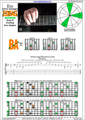 EDBAG octaves E minor arpeggio (3nps) : 7Bm5Am3 box shape pdf