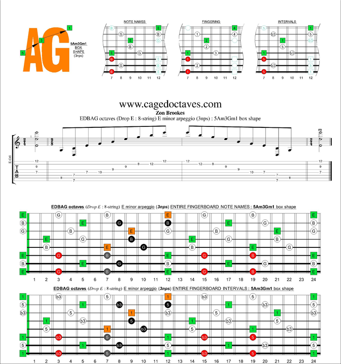 EDBAG octaves (8-string : Drop E) E minor arpeggio (3nps) : 5Am3Gm1 box shape