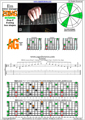 EDBAG octaves E minor arpeggio (3nps) : 5Am3Gm1 box shape pdf
