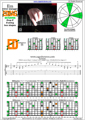 EDBAG octaves E minor arpeggio (3nps) : 8Em6Em4Dm2 box shape at 12 pdf