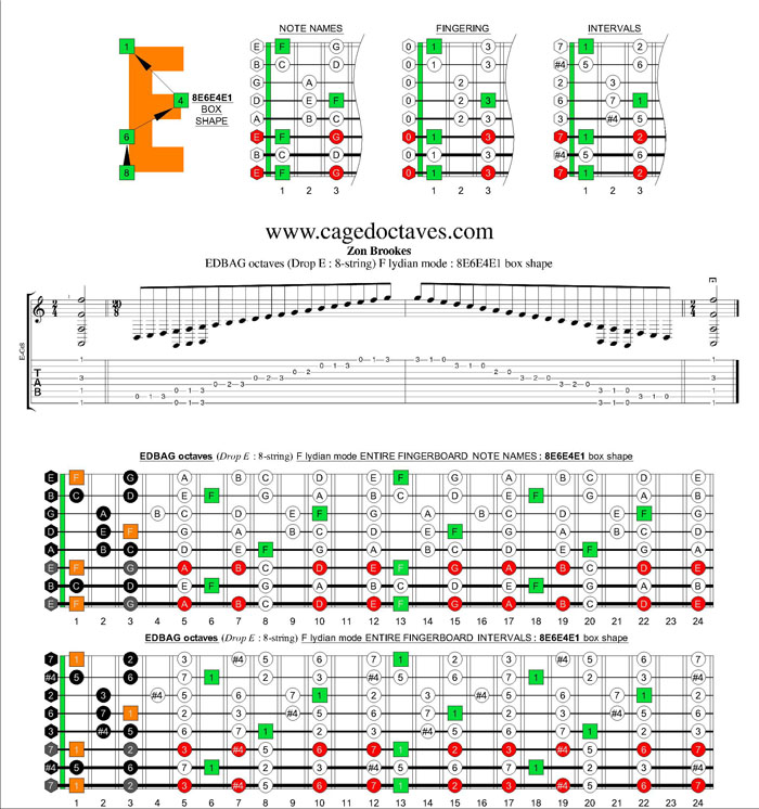 EDBAG octaves (8-string : Drop E) F lydian mode : 8E6E4E1 box shape