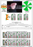 EDBAG octaves (8-string: Drop E) F lydian mode : 8E6E4E1 box shape pdf