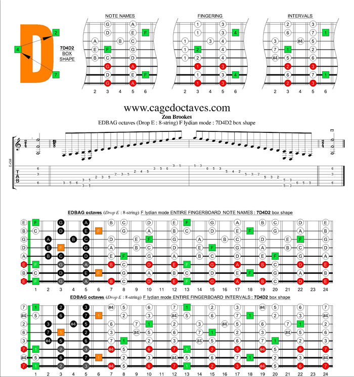 EDBAG octaves (8-string : Drop E) F lydian mode : 7D4D2 box shape