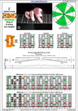 EDBAG octaves (8-string: Drop E) F lydian mode : 7D4D2 box shape pdf