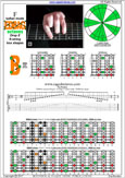 EDBAG octaves (8-string: Drop E) F lydian mode : 7B5B2 box shape pdf