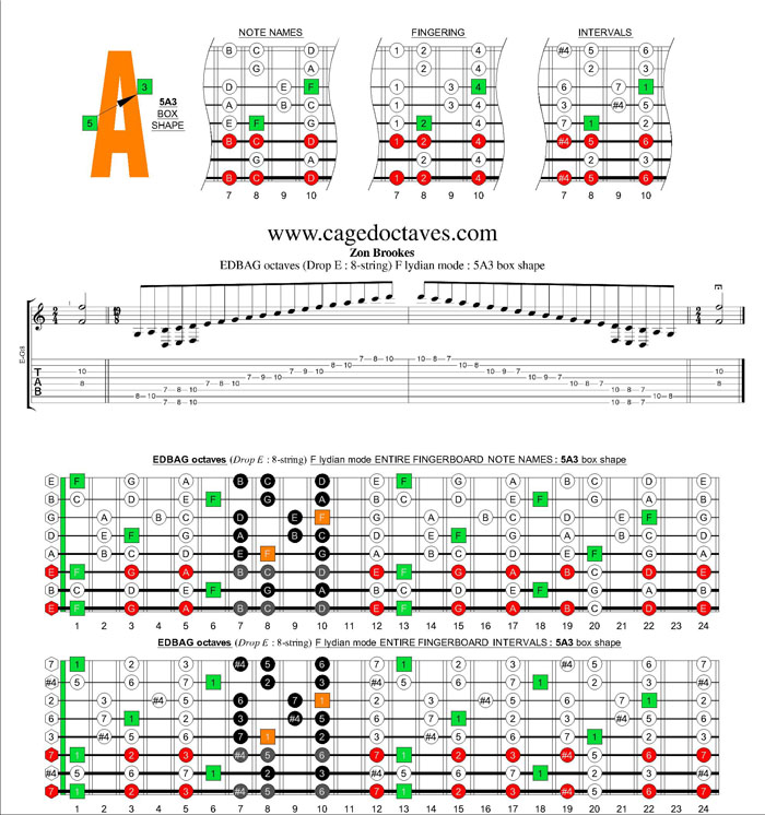 EDBAG octaves (8-string : Drop E) F lydian mode : 5A3 box shape