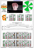 EDBAG octaves (8-string: Drop E) F lydian mode : 8G6G3G1 box shape pdf
