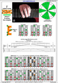 EDBAG octaves (8-string: Drop E) F lydian mode : 8E6E4E1 box shape at 12 pdf