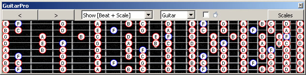 GuitarPro6 8-string Drop E: F lydian mode