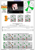 EDBAG octaves (8-string: Drop E) F major arpeggio : 7B5B2 box shape pdf
