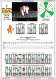 EDBAG octaves (8-string: Drop E) F major arpeggio : 5A3 box shape pdf
