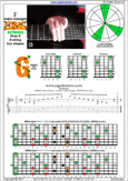 EDBAG octaves (8-string: Drop E) F major arpeggio : 8G6G3G1 box shape pdf
