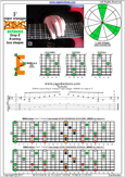 EDBAG octaves (8-string: Drop E) F major arpeggio : 8E6E4E1 box shape at 12 pdf