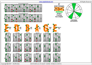 EDBAG octaves F major arpeggio box shapes pdf
