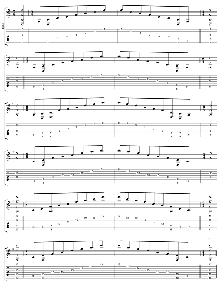 GuitarPro6 (8-string: Drop E) F major arpeggio box shapes TAB