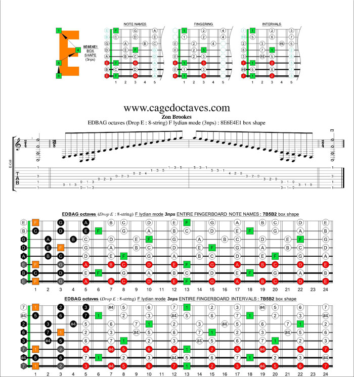EDBAG octaves (8-string : Drop E) F lydian mode 3nps : 8E6E4E1 box shape