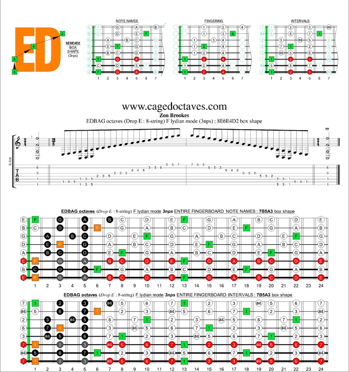 EDBAG octaves (8-string : Drop E) F lydian mode 3nps : 8E6E4D2 box shape