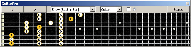 GuitarPro6 (8 string : Drop E) F lydian mode 3nps : 8e6e4d2 box shape