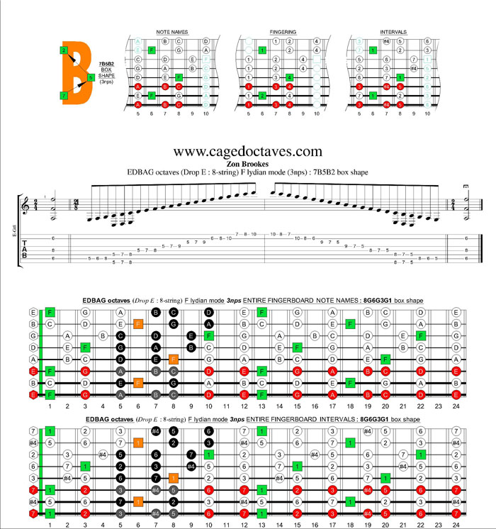 EDBAG octaves (8-string : Drop E) F lydian mode 3nps : 7B5B2 box shape