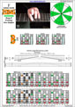 EDBAG octaves F lydian mode 3nps : 7B5B2 box shape pdf