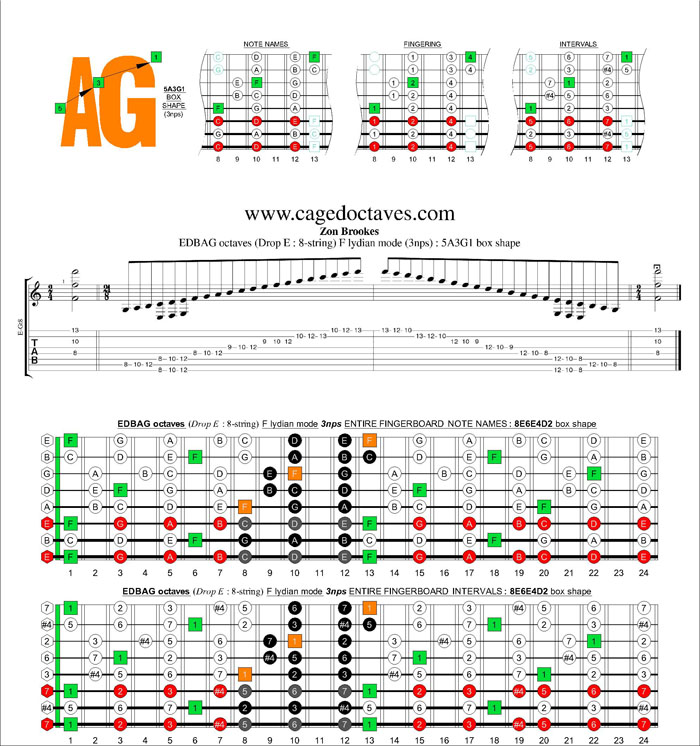 EDBAG octaves (8-string : Drop E) F lydian mode 3nps : 5A3G1 box shape