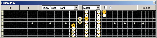 GuitarPro6 (8 string : Drop E) F lydian mode 3nps : 5A3G1 box shape