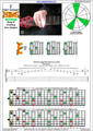 EDBAG octaves F major arpeggio (3nps) : 8E6E4E1 box shape pdf