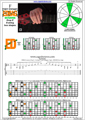 EDBAG octaves F major arpeggio (3nps) : 8E6E4D2 box shape pdf