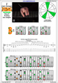 EDBAG octaves F major arpeggio (3nps) : 7B5B2 box shape pdf